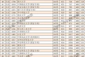 2024年江西高考本科批投档分数线排名图片
