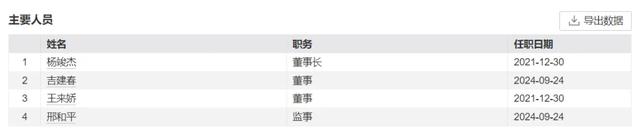 重仓奇瑞 汕头兄妹赚进160亿