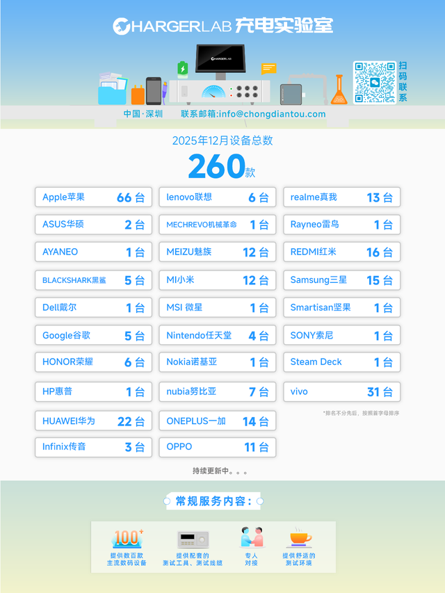 支持UFCS融合快充协议	，华为Mate70 Air充电兼容性实测