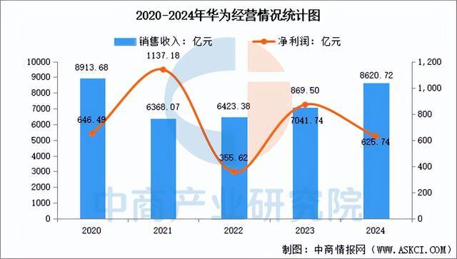 2025年中国光模块行业市场前景预测研究报告（简版）