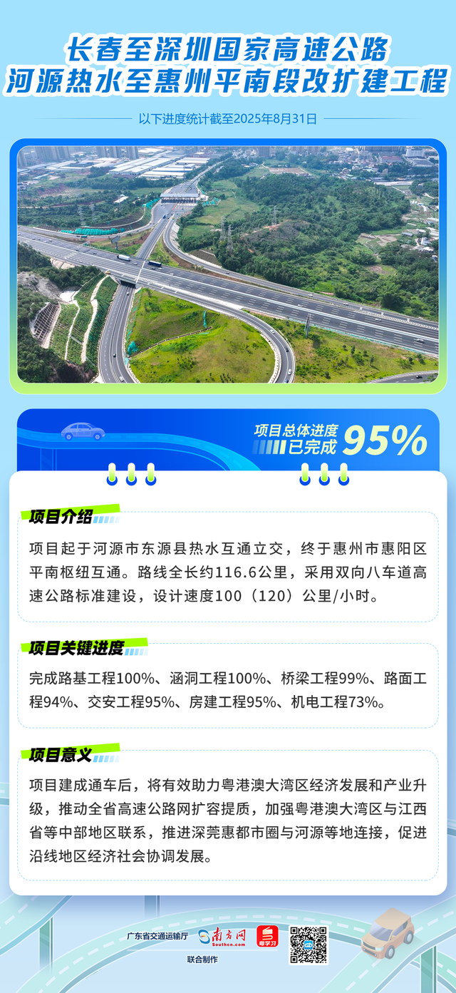 计划今年通车！这些高速项目进度更新！