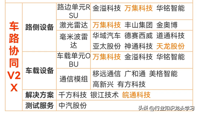 值得珍藏：光伏+世界第一+LED+PCB+核心半导体+激光雷达+算力等