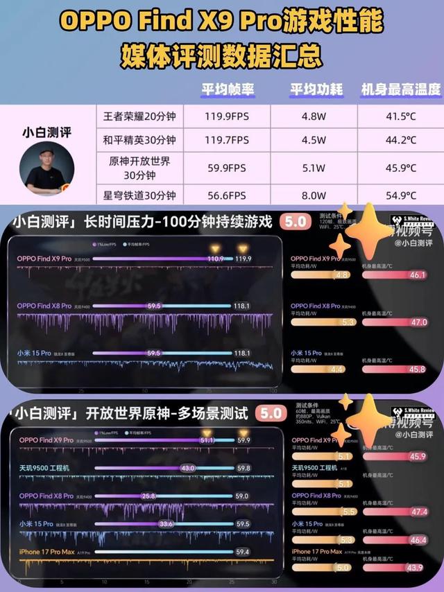 大厂堆料就是猛！Find X9系列杀手锏盘点，提前锁定年度机皇？
