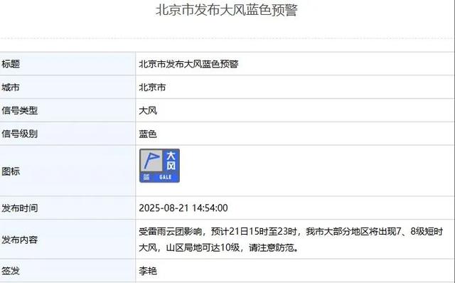 北京四预警齐发！下午至夜间中到大雨，七八级短时大风，局地小冰雹