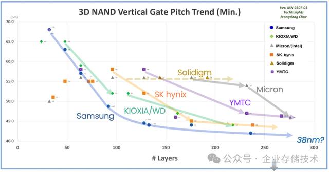 YMTC闪存、CXMT内存市场&技术解析 (含HBM预测)