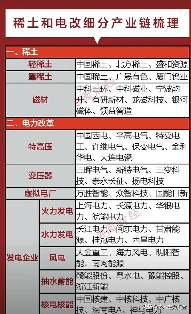 稀土+可控核聚变+创新药+32家硬核公司+军工+虚拟电厂等汇总
