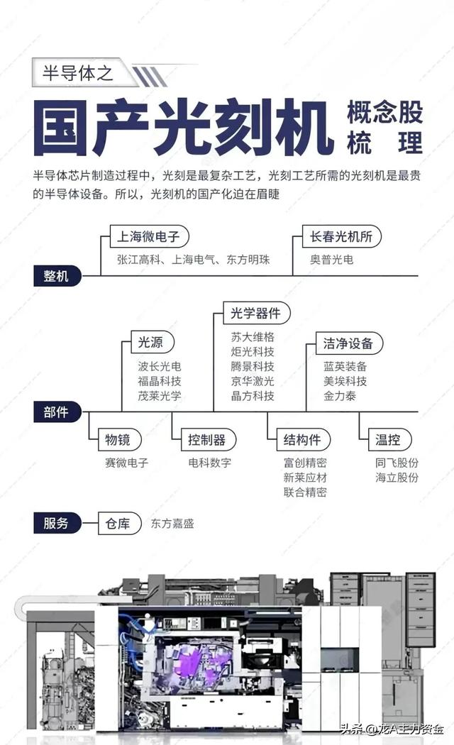 航空+光刻机+AI+卫星互联+存储+光伏+世界第一+大科技等汇总