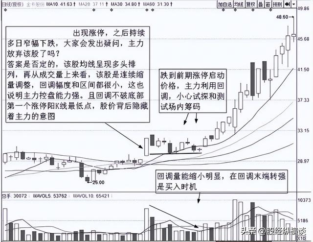 问小白-26岁天赋股神坦言：小资金想要快速做大，操纵方式实在很简单！(4)
