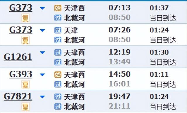 开高峰线动车组列车！近期，这些方向客流明显增加！