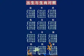 出生年份与十二生肖对照表图片