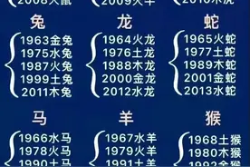 出生年份与十二生肖对照表图片