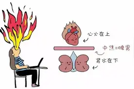 上焦热，中焦堵，下焦寒，到底怎么办？今天教你一招搞定！图片