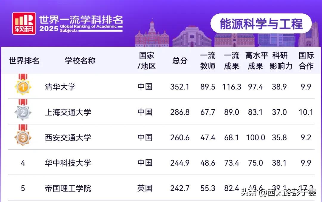 西北工業大學航空航天工程全球排名_陜西高校學科排名_陜西電子工業學校