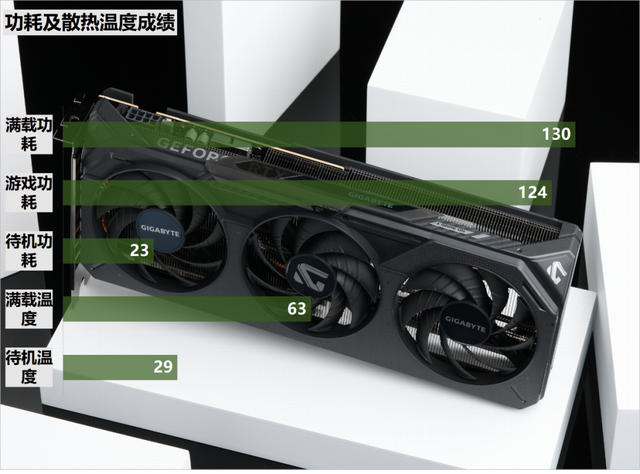 支持DLSS 4的“真甜”卡新成员——技嘉GeForce RTX 5050 GAMING OC魔鹰8GB
