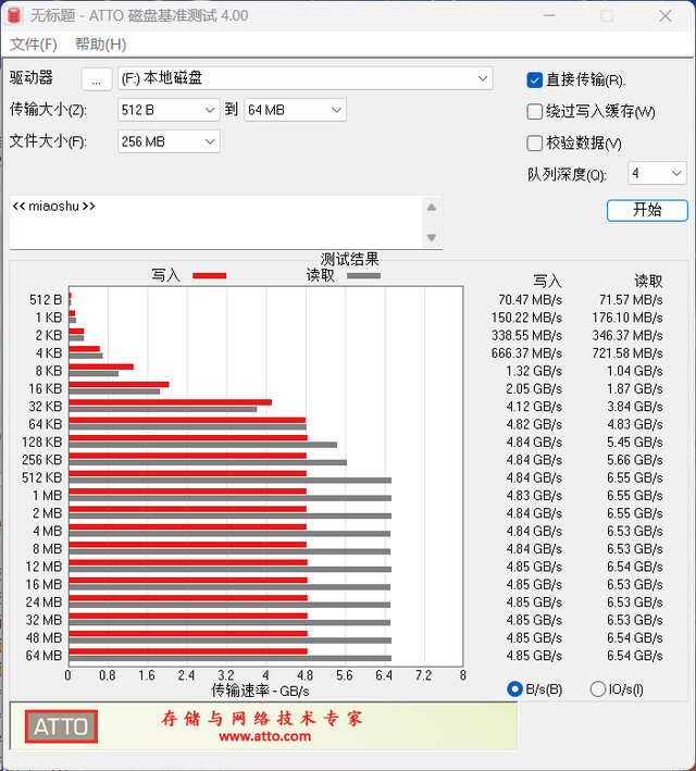 国产固态又多一大将！ORICO奥睿科IG740，长久稳定7000MB/s！