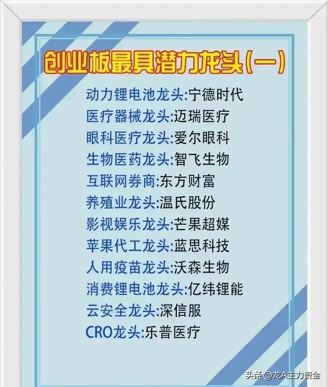 数据中心+算力+最火科技龙头+排名全球第一的优质公司+新制生产等