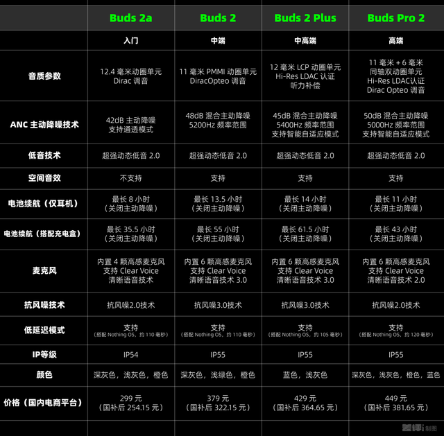 300块的洋品牌耳机，听着居然还不错？
