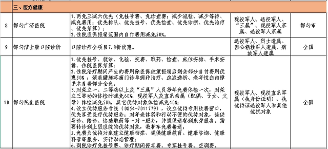 优待清单上新！退役军人门票免费、出行优惠→