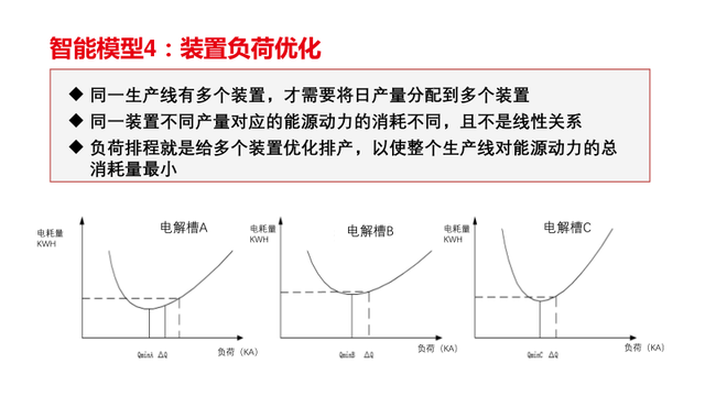 新一代智能制造工厂解决方案（PPT）