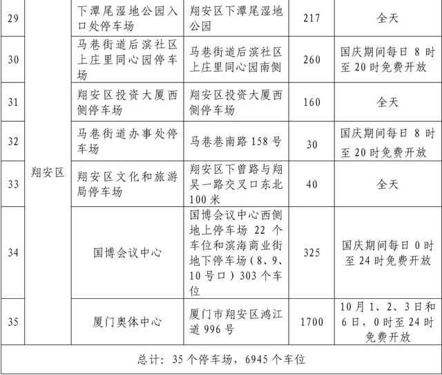 重磅！厦门惠民乐游措施细则！免费停车、消费券、票根→