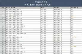 央企董事长、总经理及班子成员任命程序有何不同？图片