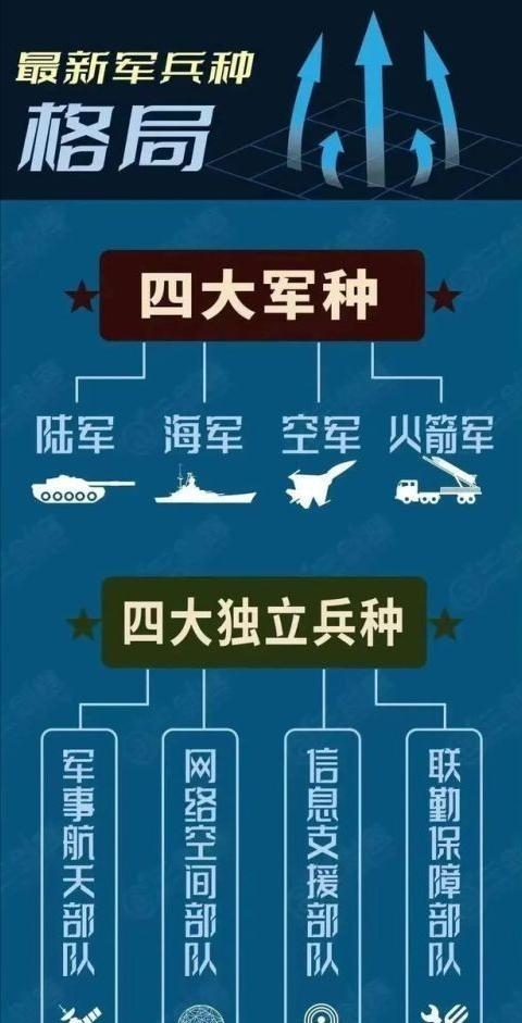 战略支援部队成军仅8年，为何被撤销建制？一分为三后有何意义？