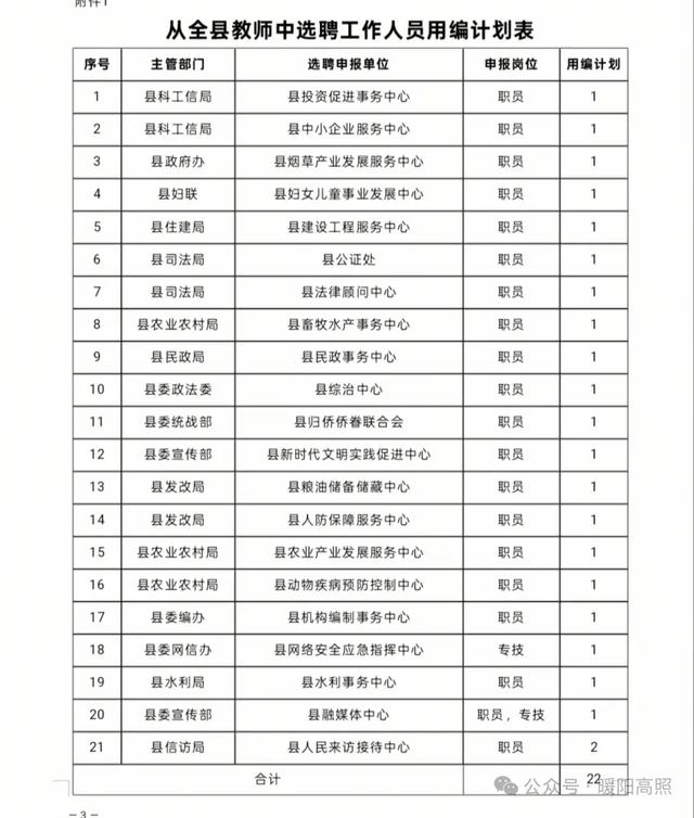 终于等到了，教师的春天真的要来了！