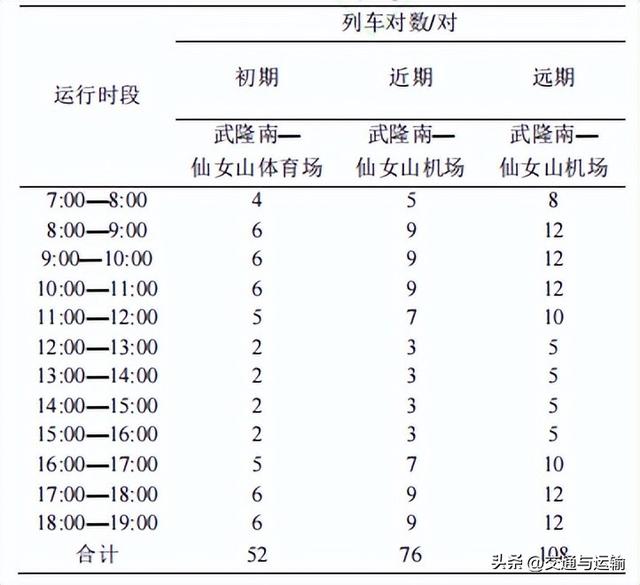重庆仙女山客用齿轨铁路运输组织关键技术研究