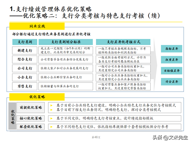 绩效管理体系优化策略，102页银行绩效管理现状诊断报告