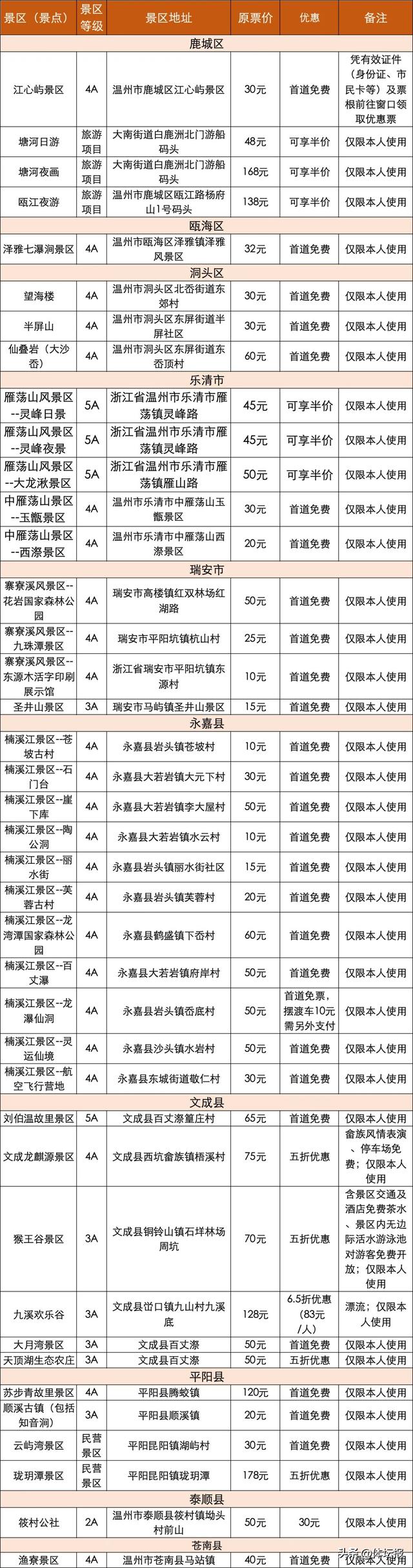球票别扔！平阳给球迷开挂了：看浙BA+逛非遗市集+游景区，三倍快乐锁死→