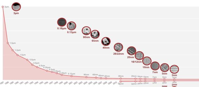 日本：2nm 芯片试产成功！顶尖光刻机随便买，誓言要超台积电！