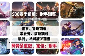 S36赛季前瞻①：射手属性整体加强，鲁班、伽罗大削，马可加强图片