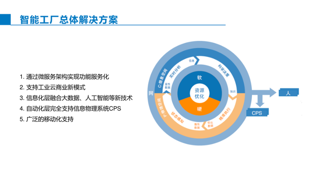 智能制造综合解决方案
