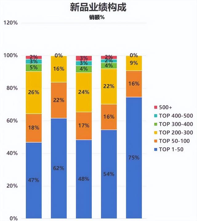 双十一备货不踩坑！三步扒透行业与竞品，一张表锁定爆款