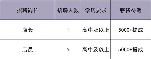 华北最大奥莱即将在北京城市副中心开业！最新招聘来啦——