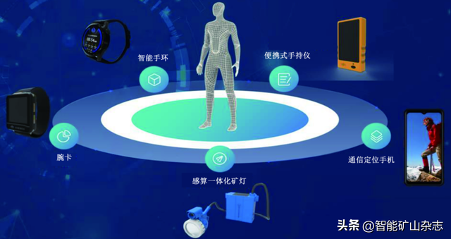 中国煤科10大创新成果┃陈晓晶研究员：井下多场景全时空智能感算网联终端研发及应用