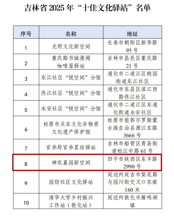 喜报！四平市两处公共文化新空间荣获吉林省2025年度“十佳”称号