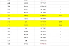 广东、广西、深圳三地金融监管局迎新局长！图片