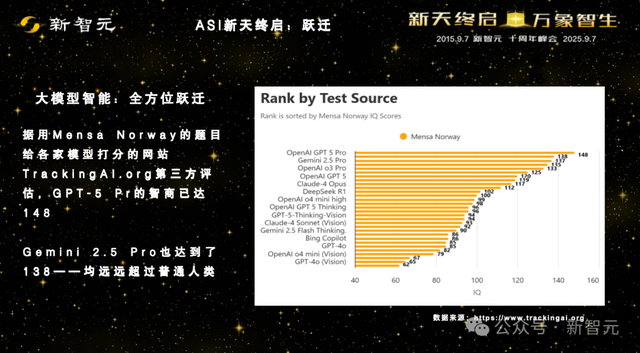 一图看透全球大模型！新智元十周年钜献2025 ASI前沿趋势报告首发