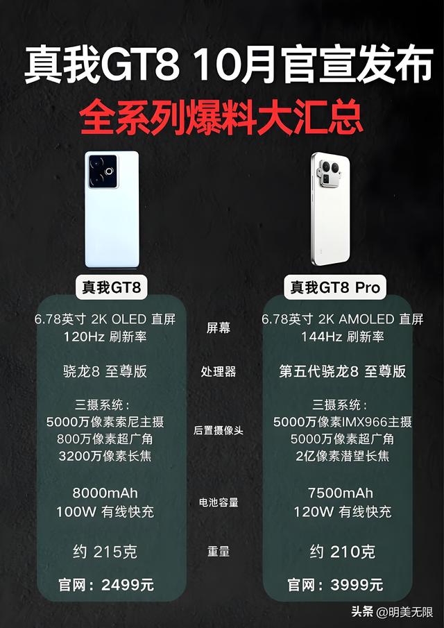 真我 GT8 Pro：2 亿潜望长焦 + 骁龙 8 至尊版，性能影像双巅峰的狠角色
