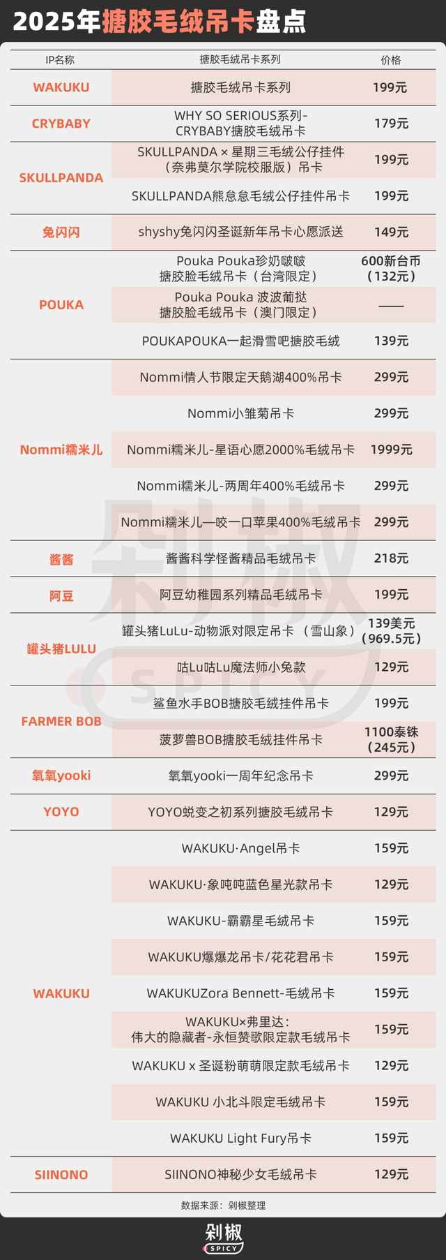 282款搪胶毛绒及其代言人：田栩宁梓渝，谁能带出下一个LABUBU？