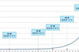“生育是我唯一的价值吗”从经济学的角度来看看男人不要大龄剩女图片