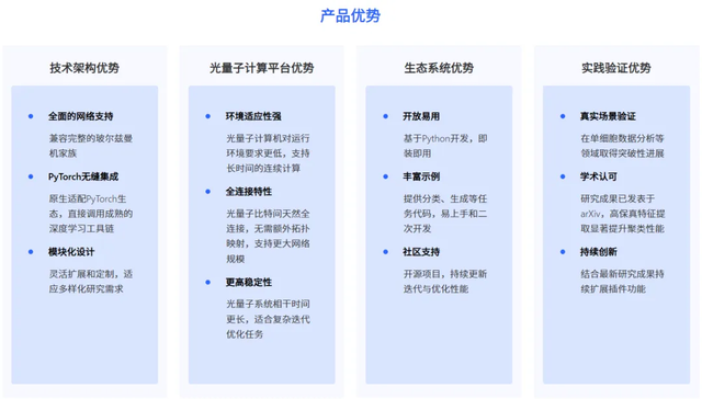 量子计算+AI！玻色量子开源国内首个PyTorch量子神经网络开发套件