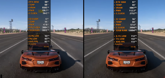 GeForce RTX 3050 VS GeForce RTX 5060，性能差距几何？值得升级吗？