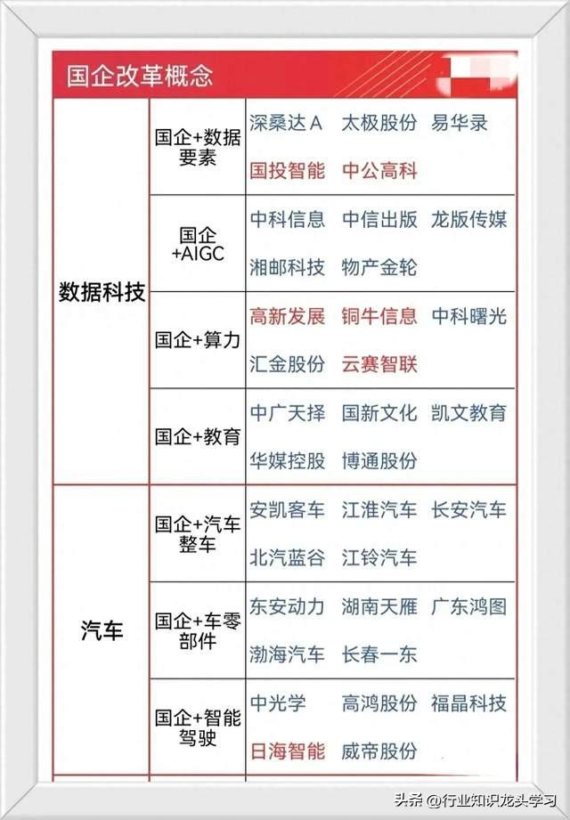 值得珍藏：科技主线核心+国企改革+机器人+数据要素+卫星互联网等