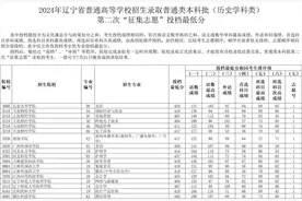 2024年辽宁省普通高等学校招生录取普通类本科批第二次“征集志愿”投档最低分公布图片