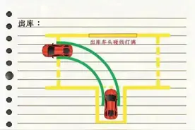 科目二倒车入库总结版 超全收藏图片