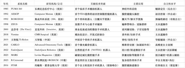 跟着视频学了17个小时，它就能独立主刀做手术