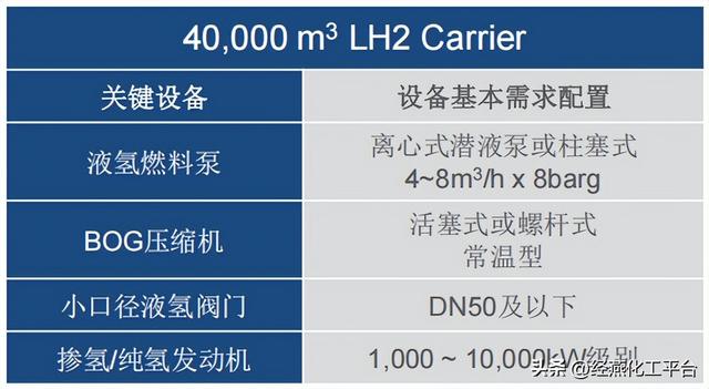 专家谈 | 海上运输液氢关键系统研究