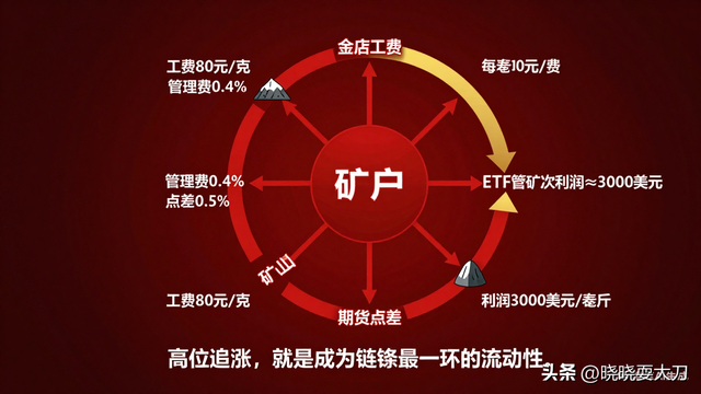 金价狂飙：一场针对散户的完美围猎